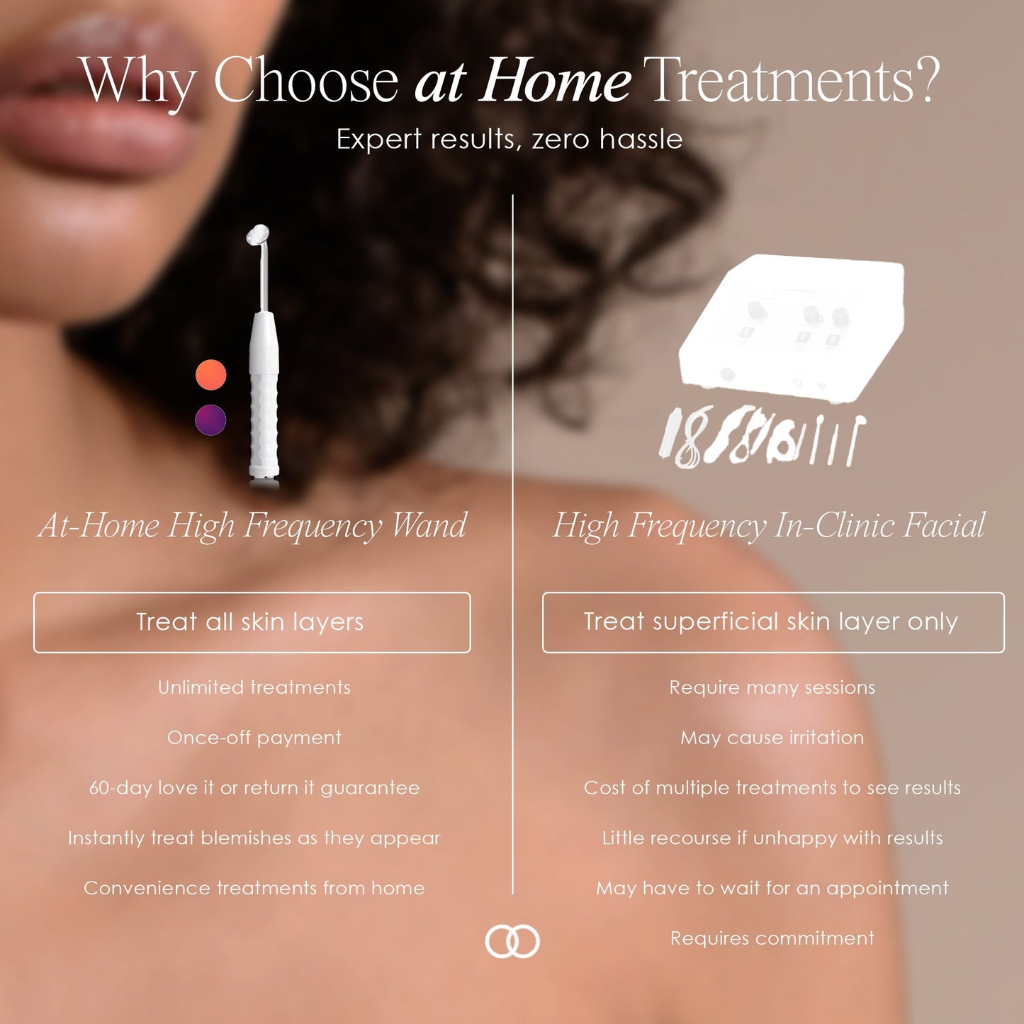 Lasentis™ High Frequency Therapy Kit: The Dermatologist's Secret for Acne & Wrinkles